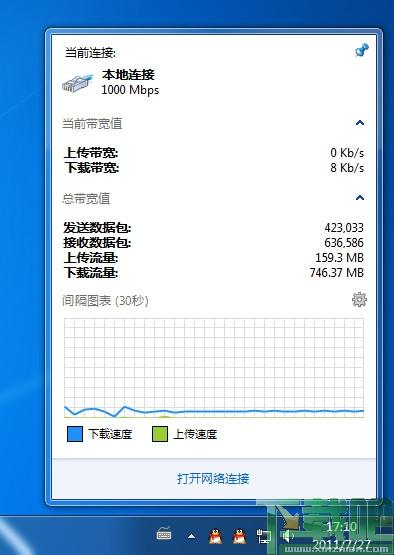 Network Activity Indicator,流量监控,流量监控软件