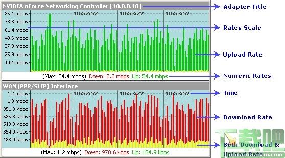 HooTech,HooTech Net Meter,流量监控