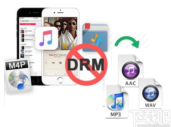 UkeySoft Apple Music Converter下载,音乐转换器,音频转换,格式转换