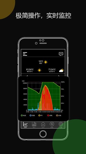 AlphaESS系统下载,alphaess,能源app,管理app
